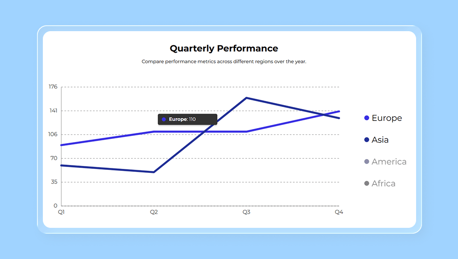 Line Chart with Checkboxes