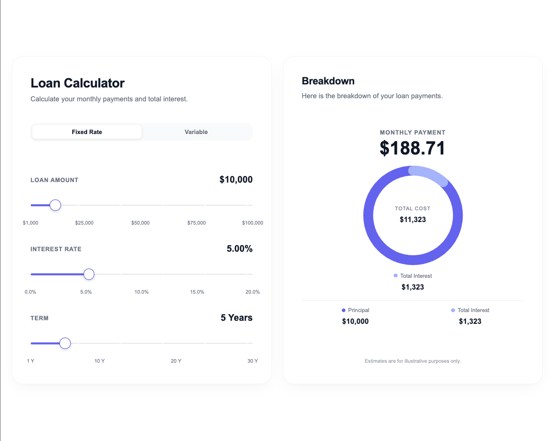 Detailed Perspective Interactive Loan Calculator